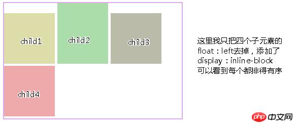 CSS��display���ԣ�ͨ��inline-block����ֵ��ʵ�ֲ���