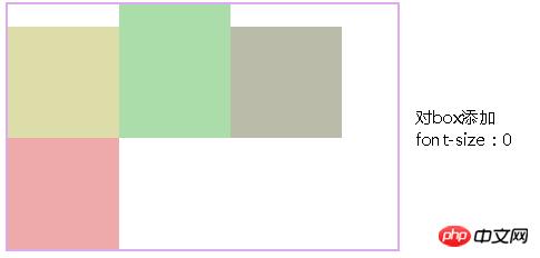 CSS��display���ԣ�ͨ��inline-block����ֵ��ʵ�ֲ���
