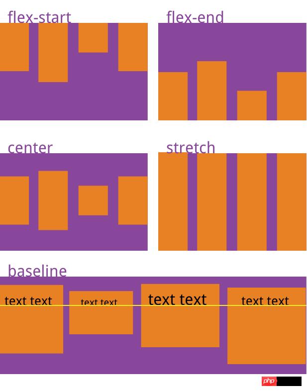 CSS3��display���Ե�Flex���ֵļ򵥽���