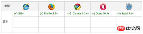 CSS3�������������ԣ� transform���ԵĽ���