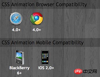 CSS3�������������ԣ� Animation���ԵĽ���
