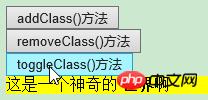 jQuery��β���HTML��Ԫ�غ����ԣ��������������