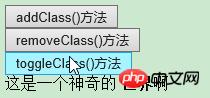 jQuery��β���HTML��Ԫ�غ����ԣ��������������