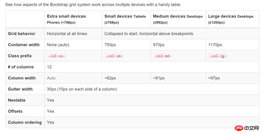 Bootstrap�������ֵ�ʵ�ֹ��̣�����ʾ����