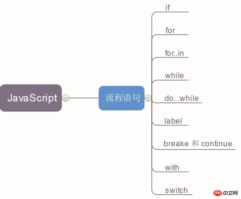 ���JavaScript�е��������