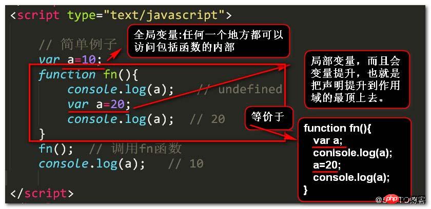 ���javascript�еı��������ͺ�������