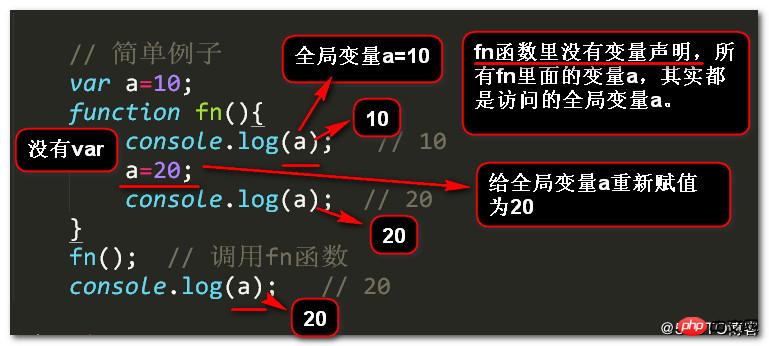���javascript�еı��������ͺ�������