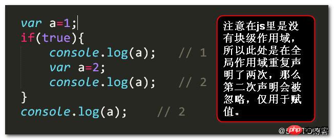 ���javascript�еı��������ͺ�������