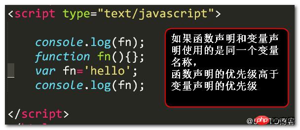 ���javascript�еı��������ͺ�������