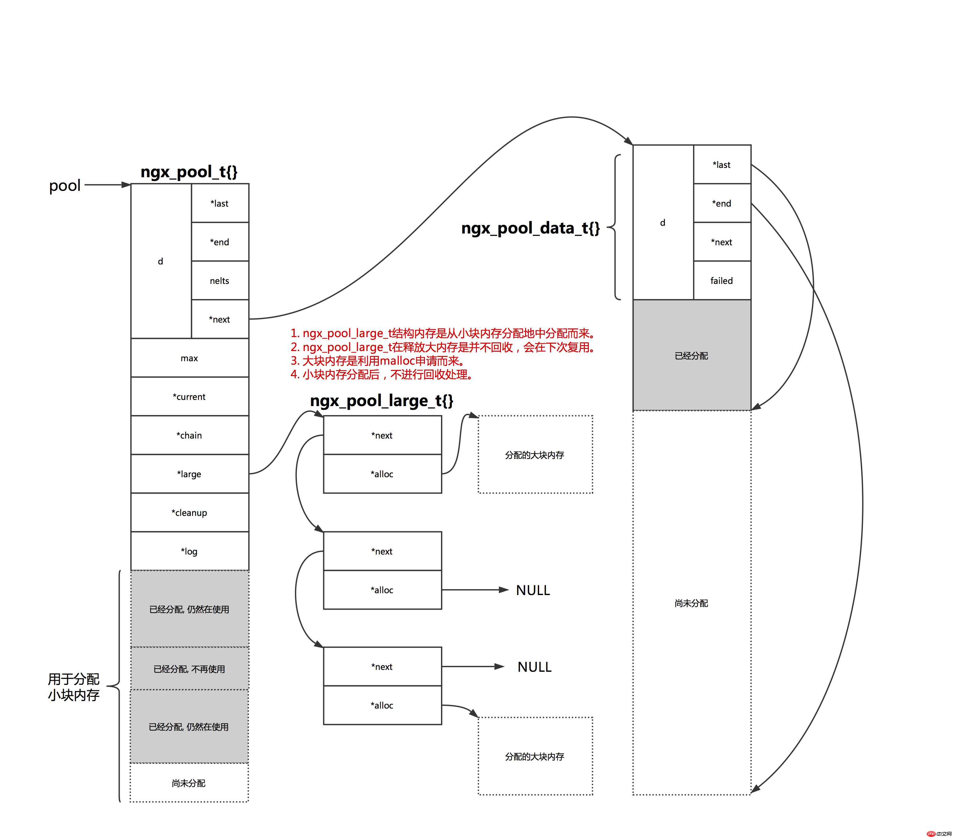 nginx%2F�ڴ��.png