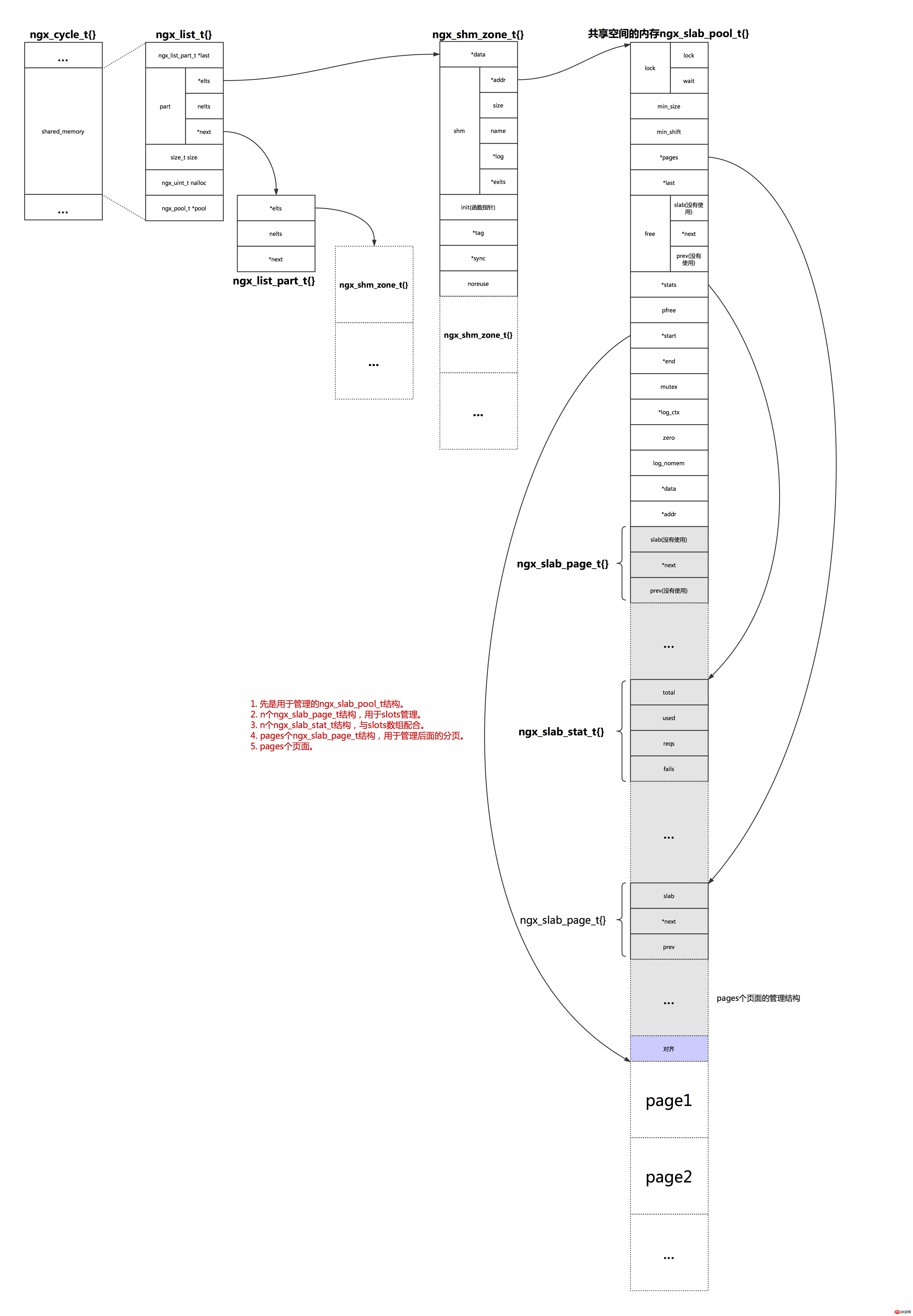 nginx%2F�����ڴ�ṹͼ.png