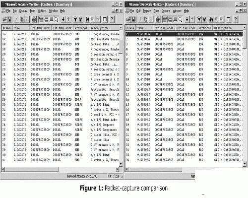 ����ٴ�Ѹ�ٽ��Win2003��IPsec����