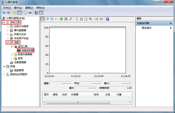 Win7ϵͳ�Դ������ܼ�������ô�ã�